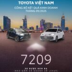 Toyota Huế cập nhật doanh số bán hàng tháng 9/2025 của Toyota Việt Nam