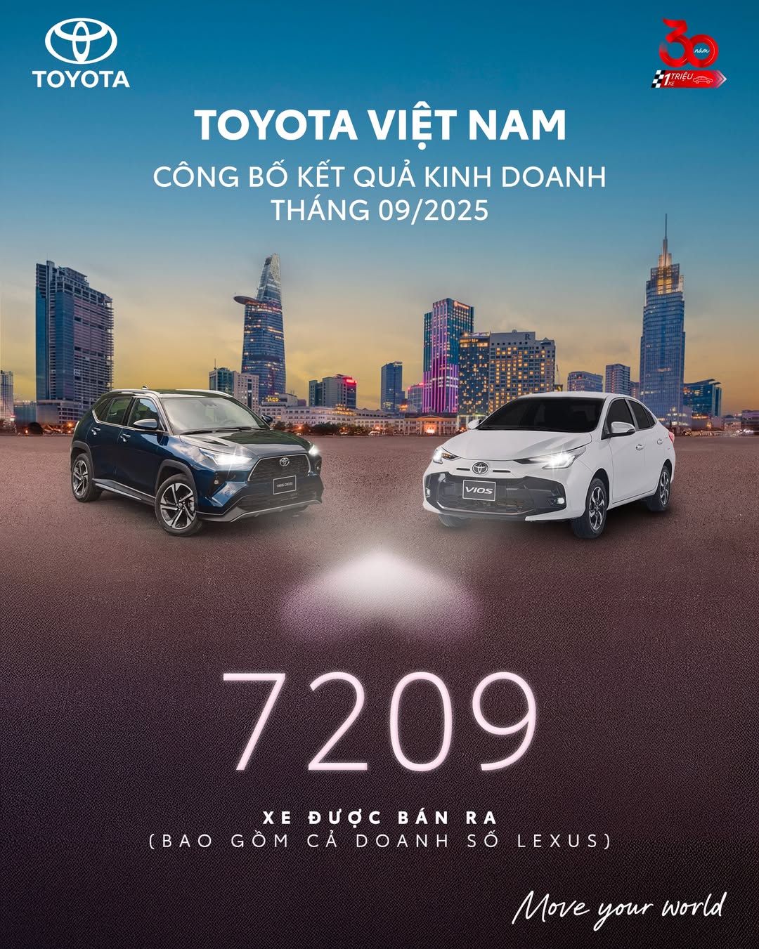 Toyota Huế cập nhật doanh số bán hàng tháng 9/2025 của Toyota Việt Nam