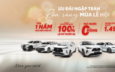 TRIỂN KHAI CHƯƠNG TRÌNH KHUYẾN MẠI THÁNG 12/2025 TẠI TOYOTA HUẾ